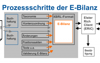 Jahresabschluss Archive - SERKEM