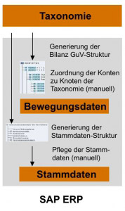 E-Bilanz_Taxonomie - SERKEM