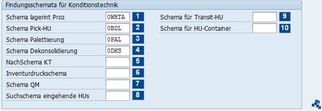 SAP EWM Lagernummersteuerung Findungsschema