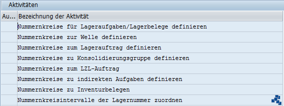 SAP EWM Nummernkreise definieren