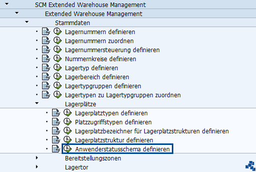 SAP EWM Anwendungsschema