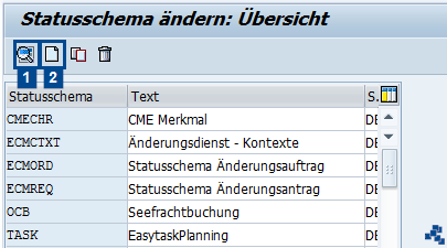 SAP EWM Anwendungsschema ubersicht