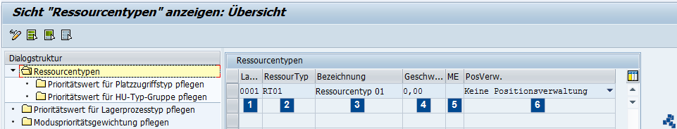 SAP EWM Ausfuehrungsproritaeten anzeigen