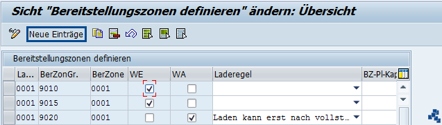 SAP EWM Bereitstellungszonen neuer Eintrag