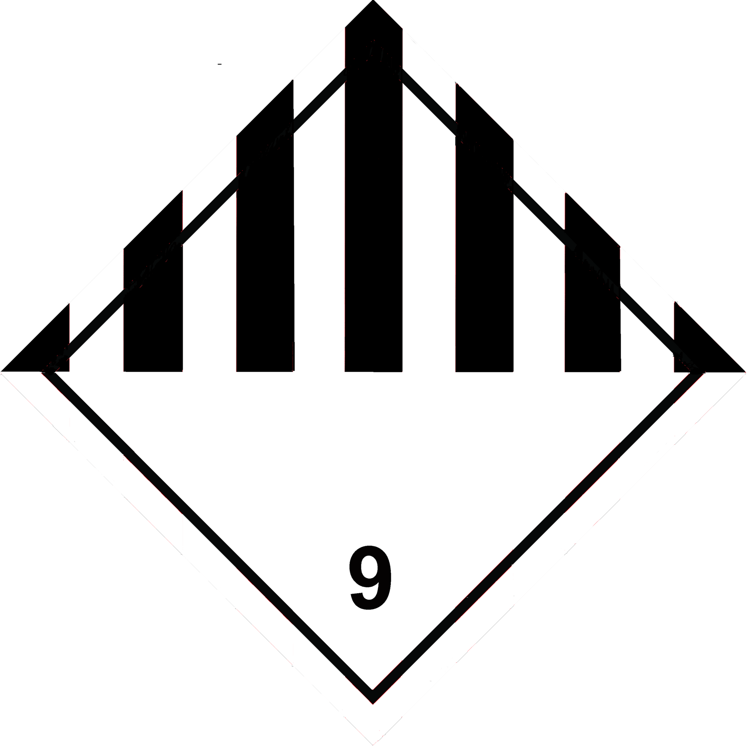 Gefahrgut Etikettendruck