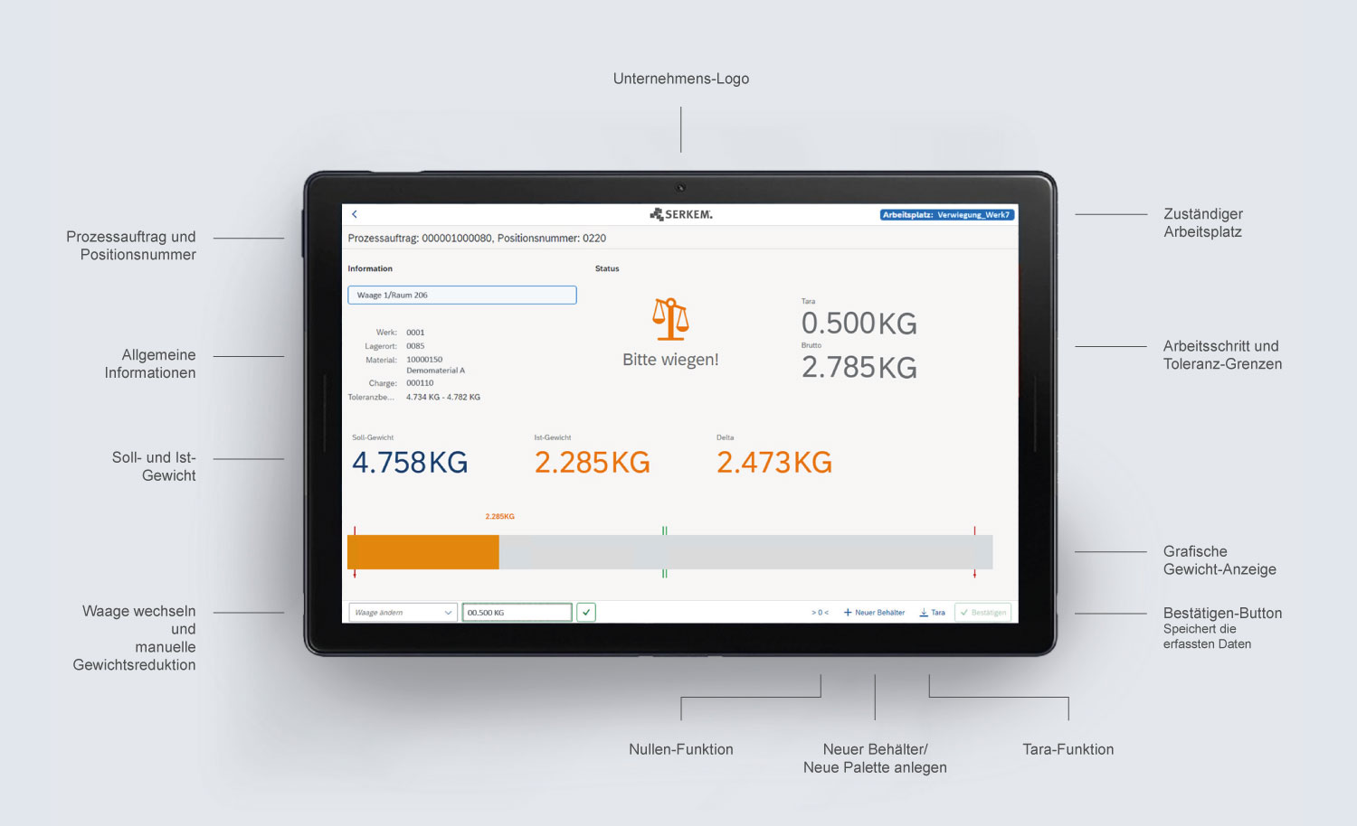 SAP Fiori UI5 SERKEM App Funktionsübersicht Waagenanwendung